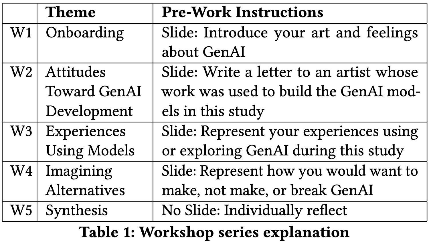 Un-Straightening Generative AI: How Queer Artists Surface and Challenge Model Normativity